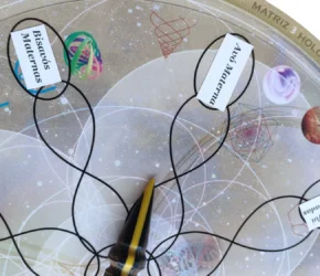 Da Cadeia Ancestral ao Ponto de Origem