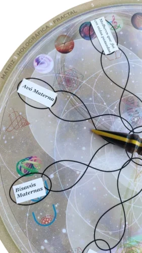 Da Cadeia Ancestral ao Ponto de Origem - vertical Da Cadeia Ancestral ao Ponto de Origem