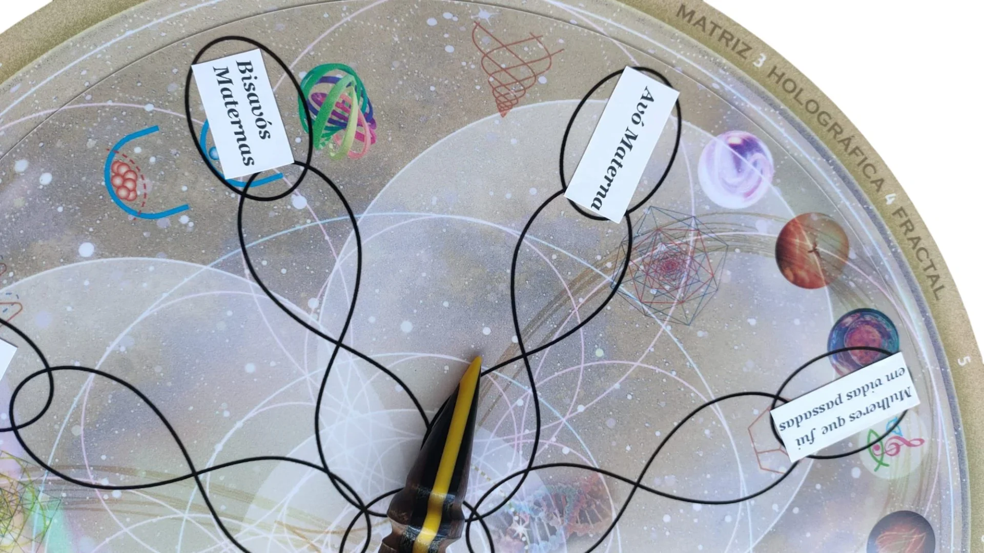 Da Cadeia Ancestral ao Ponto de Origem